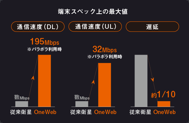 端末スペック上の最大値