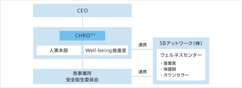 体制