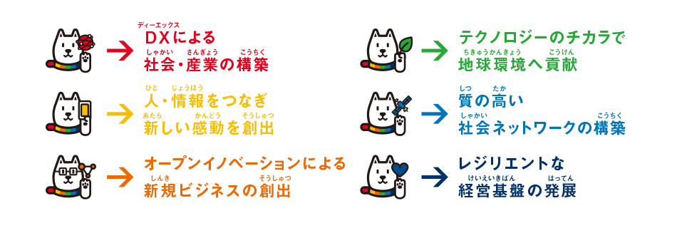 DXによる社会・産業の構築 人・情報をつなぎ新しい感動を創出 オープンイノベーションによる新規ビジネスの創出 テクノロジーのチカラで地球環境への貢献 質の高いネットワークの構築 レジリエントな経営基盤の発展