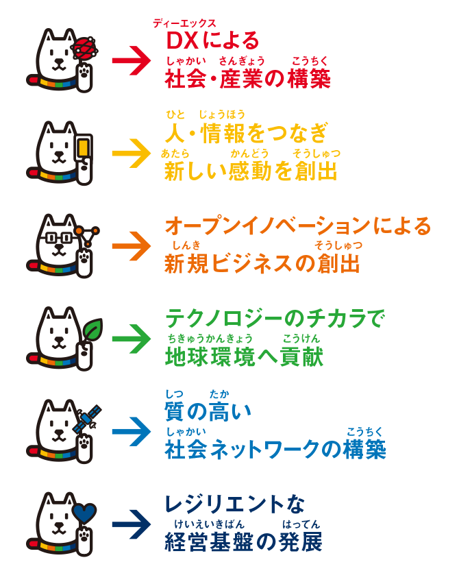 DXによる社会・産業の構築 人・情報をつなぎ新しい感動を創出 オープンイノベーションによる新規ビジネスの創出 テクノロジーのチカラで地球環境への貢献 質の高いネットワークの構築 レジリエントな経営基盤の発展