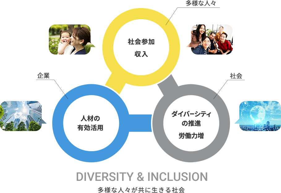 DIVERSITY & INCLUSION 多様な人々が共に生きる社会