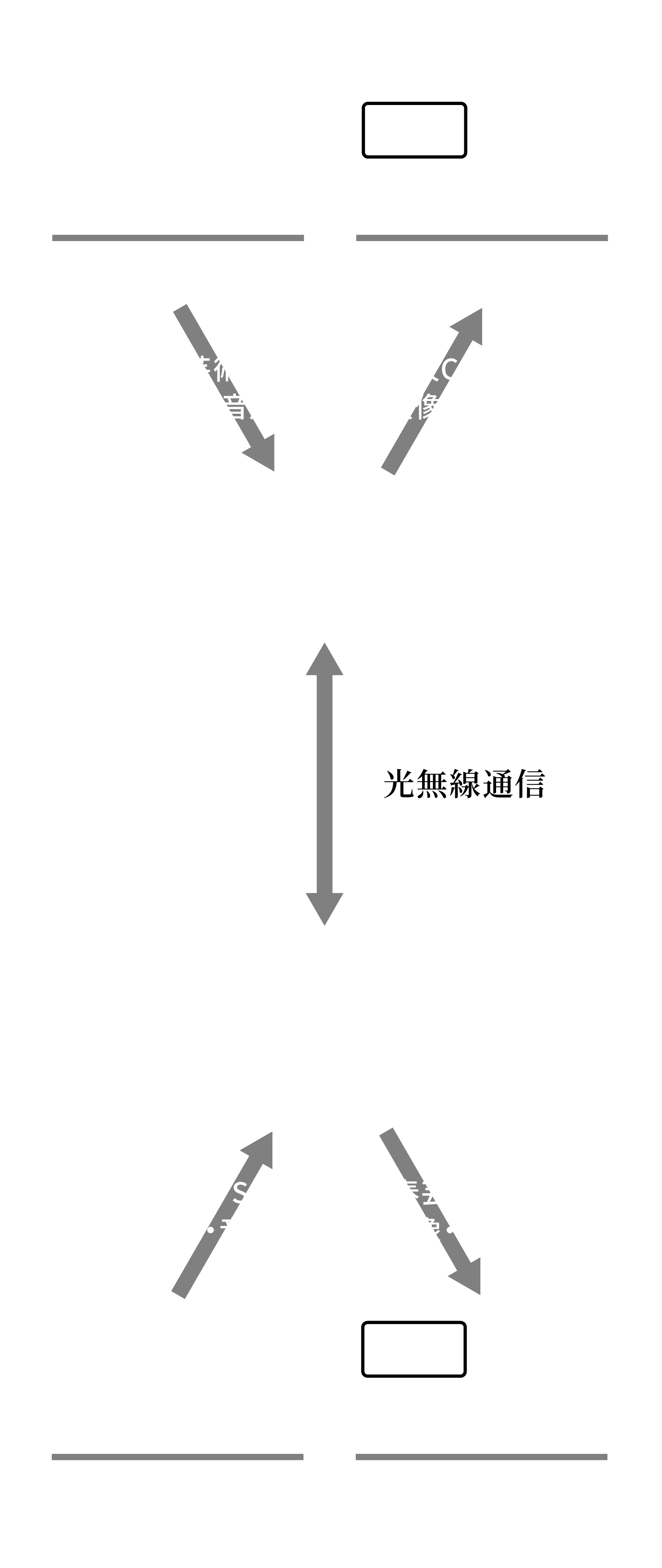 EXPERIMENT 02 Teleffectence 活用技術