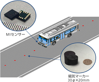 「磁気マーカーシステム」（イメージ）
