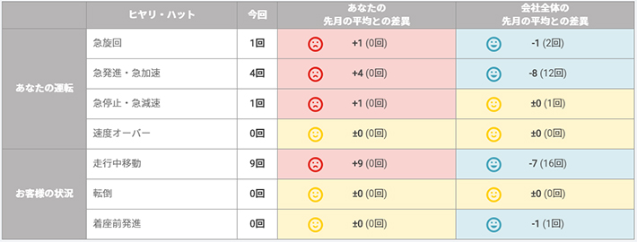 運転日報 イメージ図