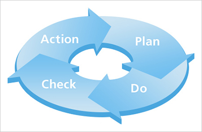 Risk management methods