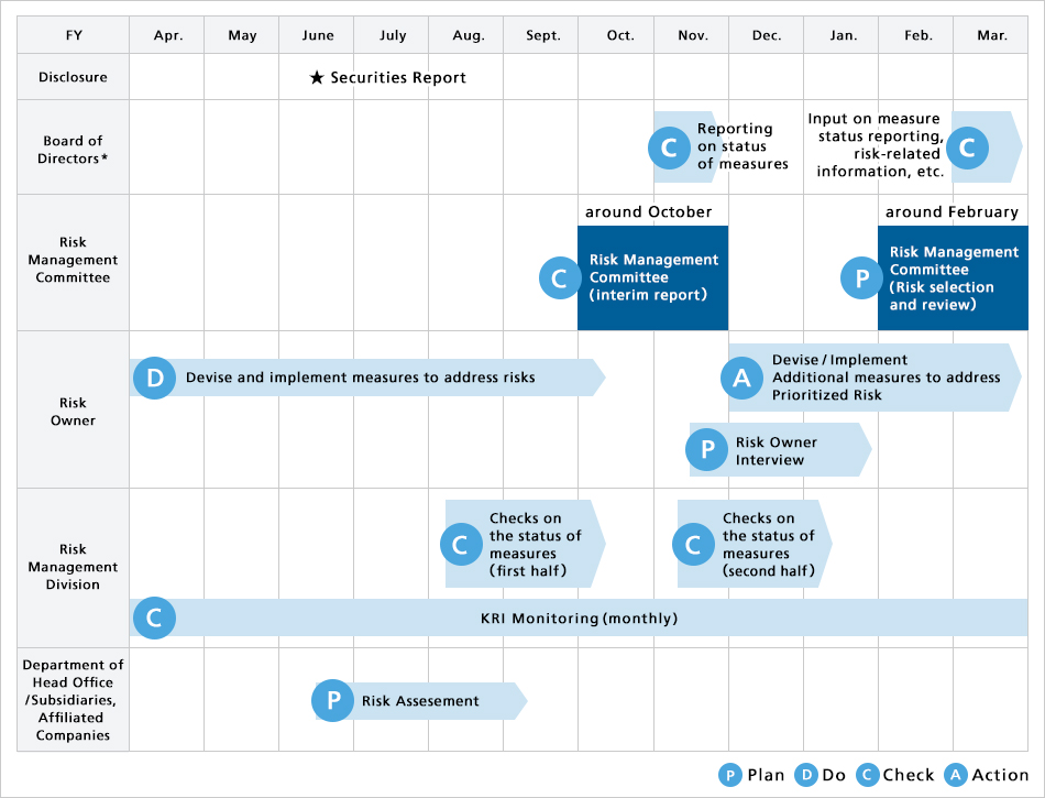 Yearly schedule