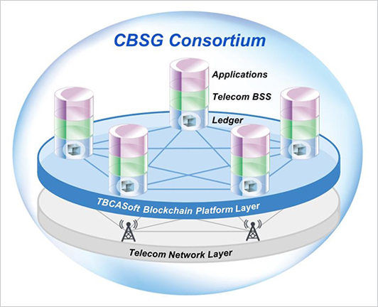 System Architecture
