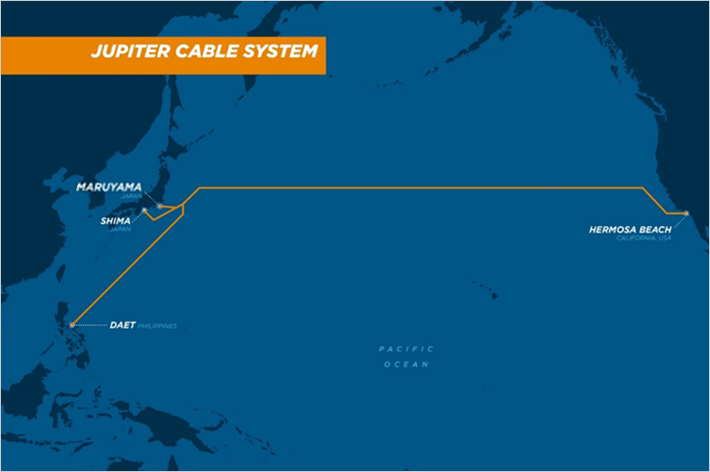 Conceptual diagram of “JUPITER” network