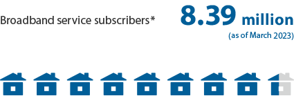 Broadband service subscribers