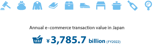 Annual e-commerce transaction value in Japan
