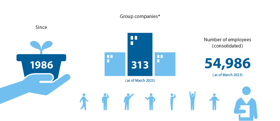 Corporate Data