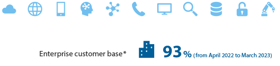 Enterprise customer base