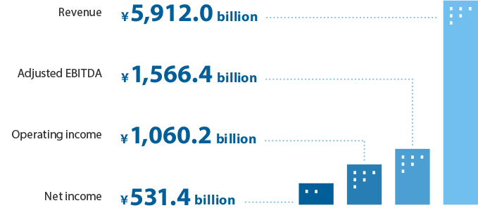 Sustainable Growth