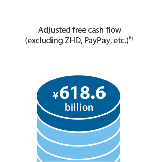 Adjusted free cash flow