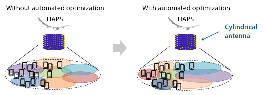 Automated optimization of communication coverage area using a cylindrical antenna