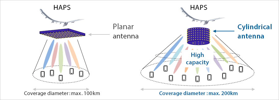 Massive MIMO using a cylindrical antenna