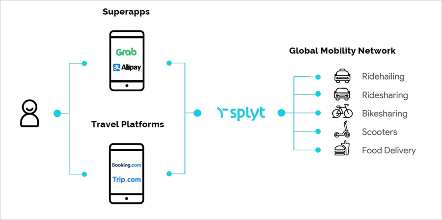 Splyt Business Image