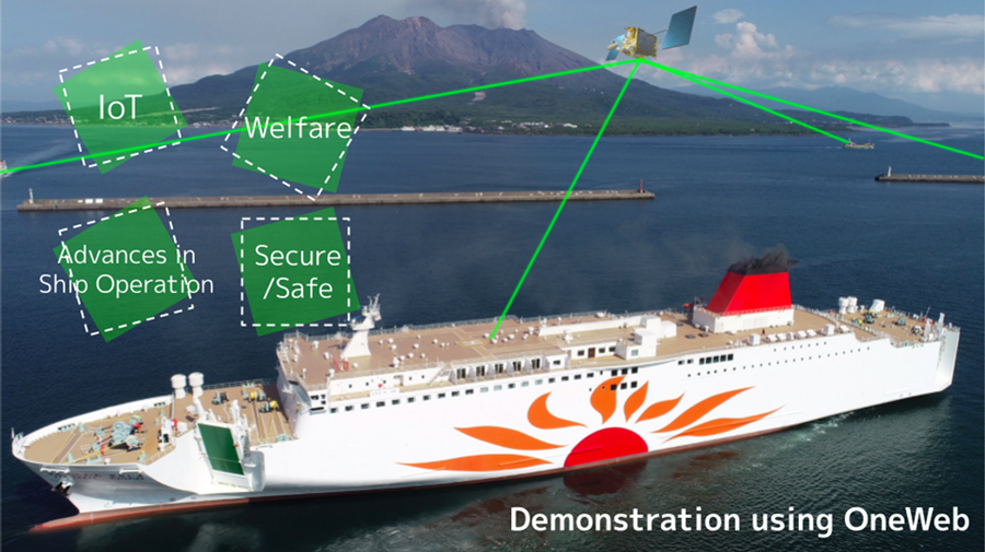 Demonstration using OneWeb