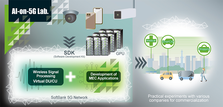 Image of “AI-on-5G Lab.”