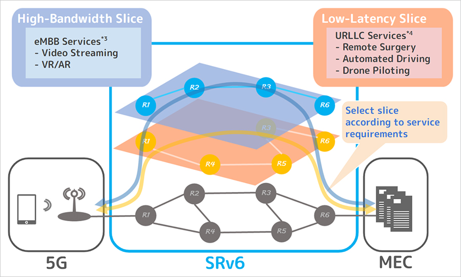 SRv6 Flex-Algo Architecture