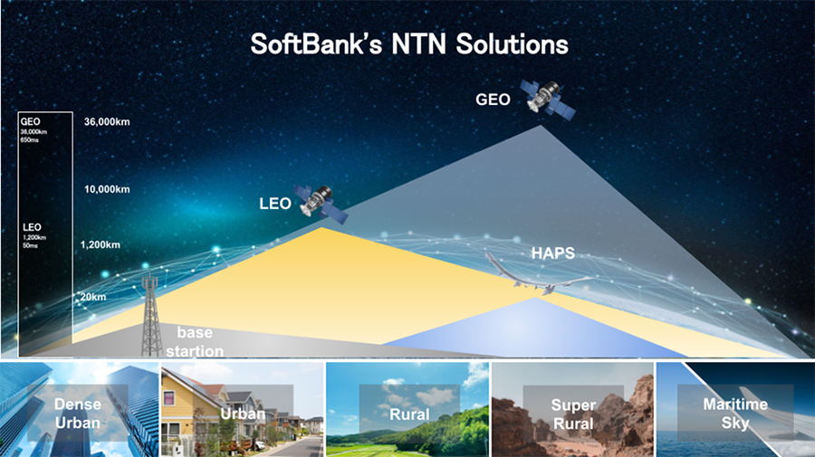 SoftBank's NTN Solutions