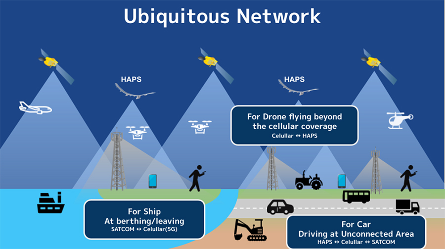 Ubiquitous Network