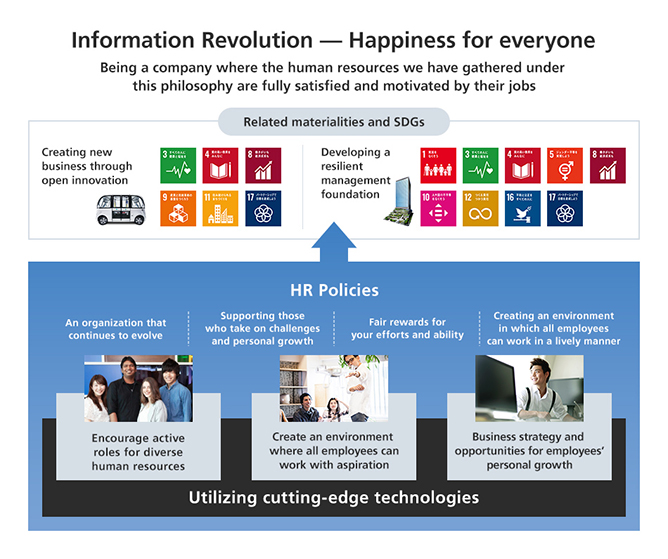 Information Revolution ― Happiness for everyone