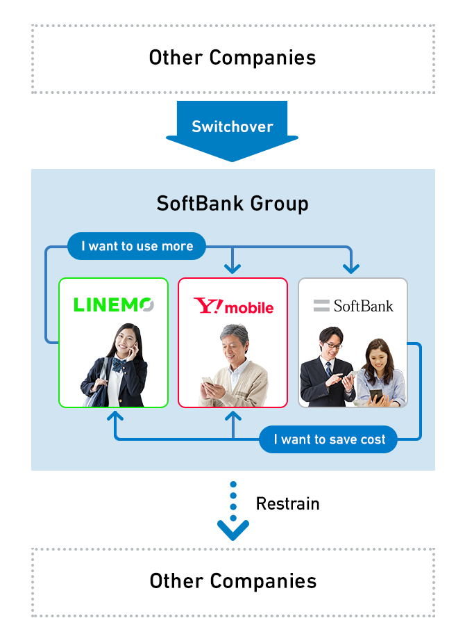 Multi-brand strategy