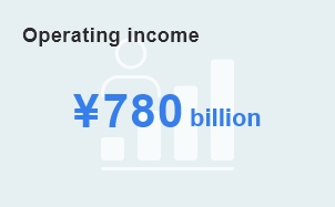 Operating income