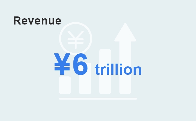 Revenue