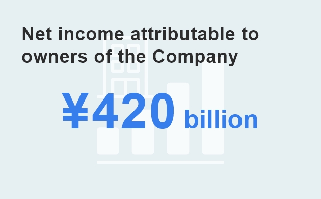 Net income attributable to owners of the Company