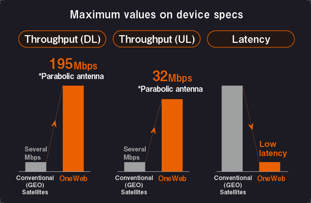 Maximum values on device specs