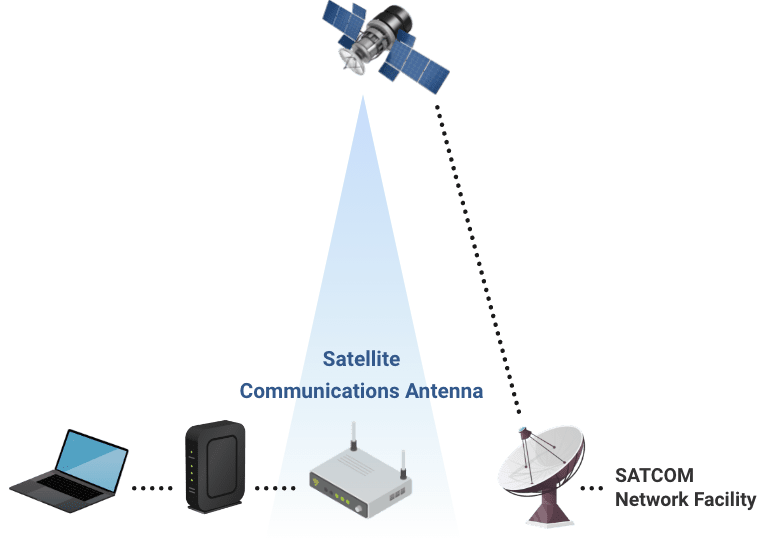 Conventional Satellite Communication Services