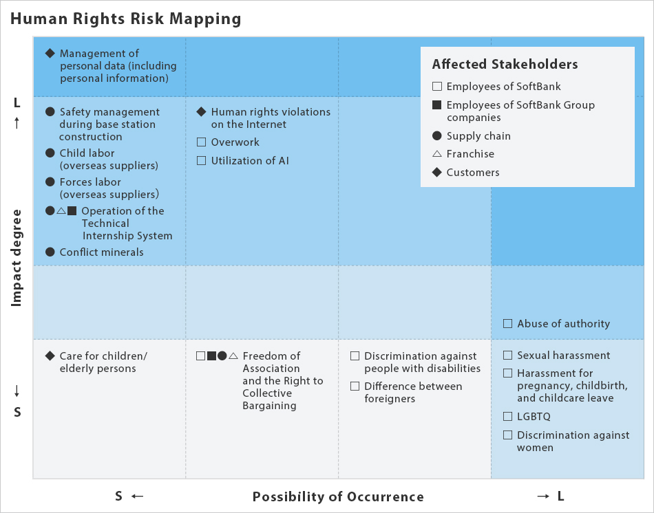 Mapping human rights risks