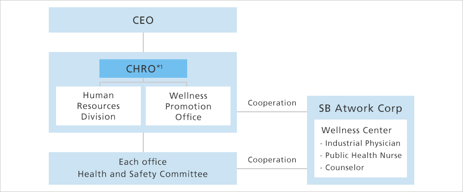 Promotion system