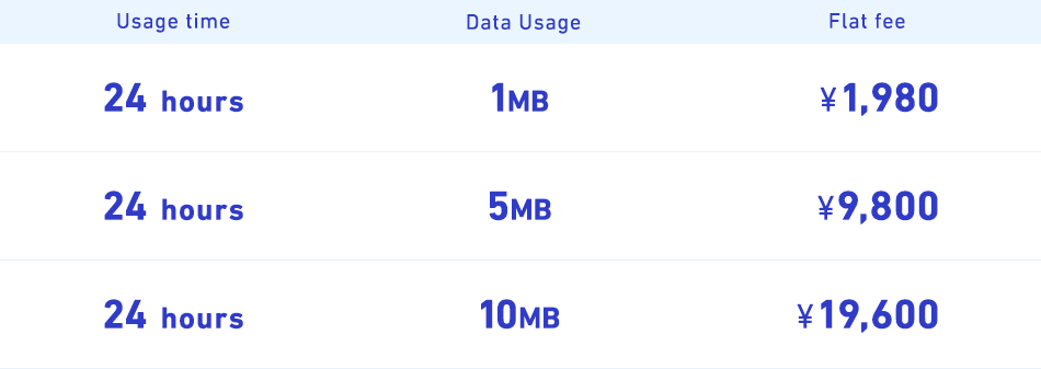 Usage time Data Usage Flat fee 24 hours 1MB ¥1,980 24 hours 5MB ¥9,800 24 hours 10MB ¥19,600