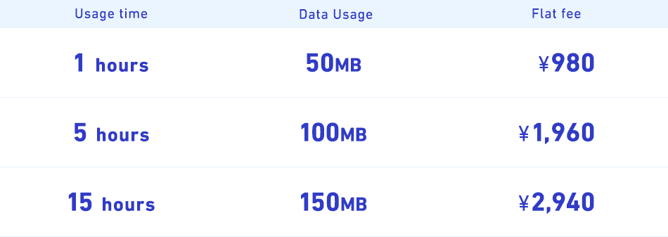 Usage time Data Usage Flat fee 1 hours 50MB ¥980 5 hours 100MB ¥1,960 15 hours 150MB ¥2,940