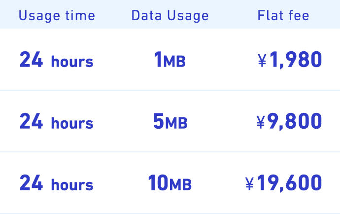 Usage time Data Usage Flat fee 24 hours 1MB ¥1,980 24 hours 5MB ¥9,800 24 hours 10MB ¥19,600