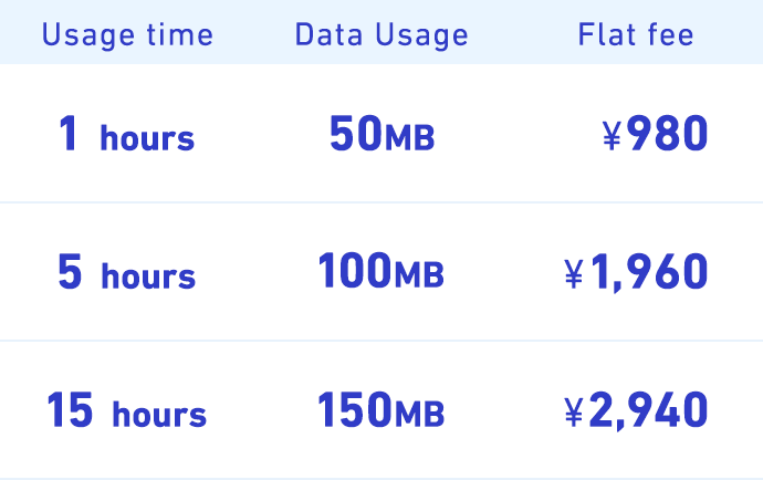 Usage time Data Usage Flat fee 1 hours 50MB ¥980 5 hours 100MB ¥1,960 15 hours 150MB ¥2,940