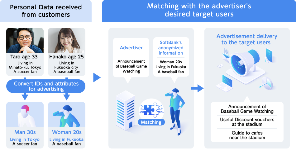 Advertisement Delivery Mechanism
