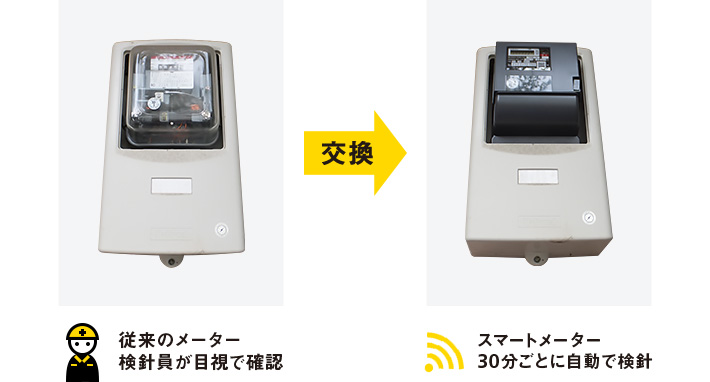 従来のメーター(検針員が目視で確認)からスマートメーター(30分ごとに自動で検針)へ交換