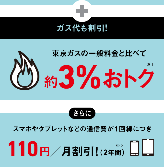 ガス代も割引！ 東京ガス 一般料金と比べて約3%おトク！ ※1　さらに　スマホやタブレットなどの通信費が1回線につき110円／月割引!（2年間）※2