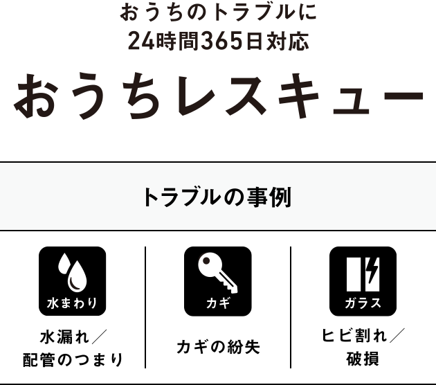 おうちのtroubleに24時間365日対応 おうちレスキュー トラブルの事例 水まわり 水漏れ/配管のつまり カギ カギの紛失 ガラス ヒビ割れ/破損