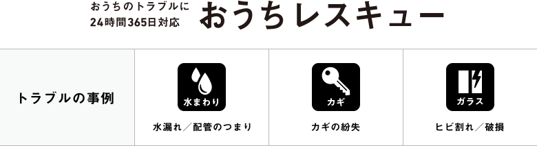 おうちのtroubleに24時間365日対応 おうちレスキュー トラブルの事例 水まわり 水漏れ/配管のつまり カギ カギの紛失 ガラス ヒビ割れ/破損