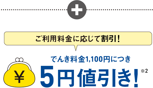 さらにご利用料金に応じて割引!でんき料金1,100円につき5円値引き!※2