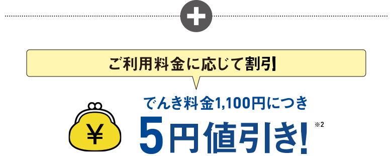 さらにご利用料金に応じて割引!でんき料金1,100円につき5円値引き!※2
