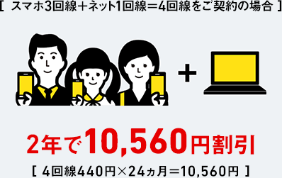 [スマホ3回線＋ネット1回線＝4回線をご契約の場合] 2年で10,560円割引 [4回線440円×24ヵ月＝10,560円]