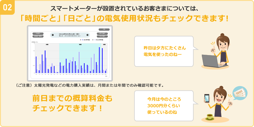 スマートメーターが設置されているお客さまについては、「時間ごと」「日ごと」の電気使用量もチェックできます！ 前日までの概算料金もチェックできます！