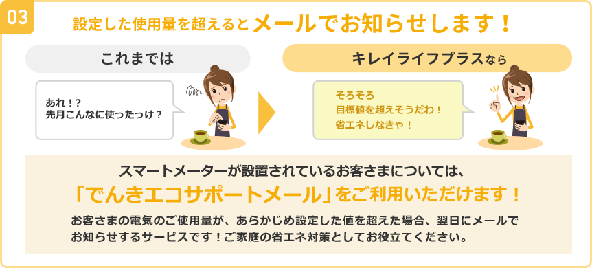 設定した使用量を超えるとメールでお知らせします！スマートメーターが設置されているお客様については、「でんきエコサポートメール」をご利用いただけます！