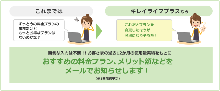 おすすめの料金プラン、メリット額などをメールでお知らせします！